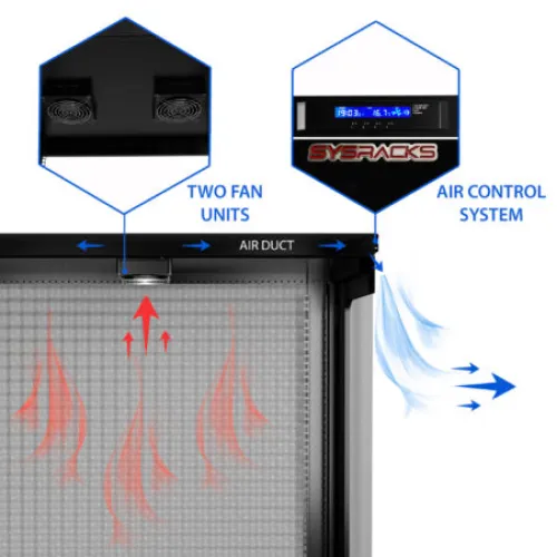 12U 35″ Depth Under Desk Sound Proof Server Cabinet SP 12.900 photo